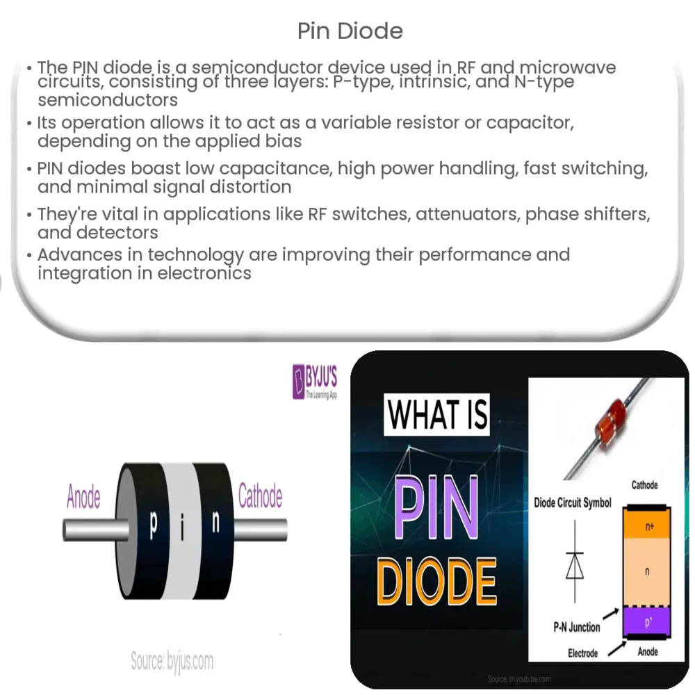 PIN diode How it works, Application & Advantages