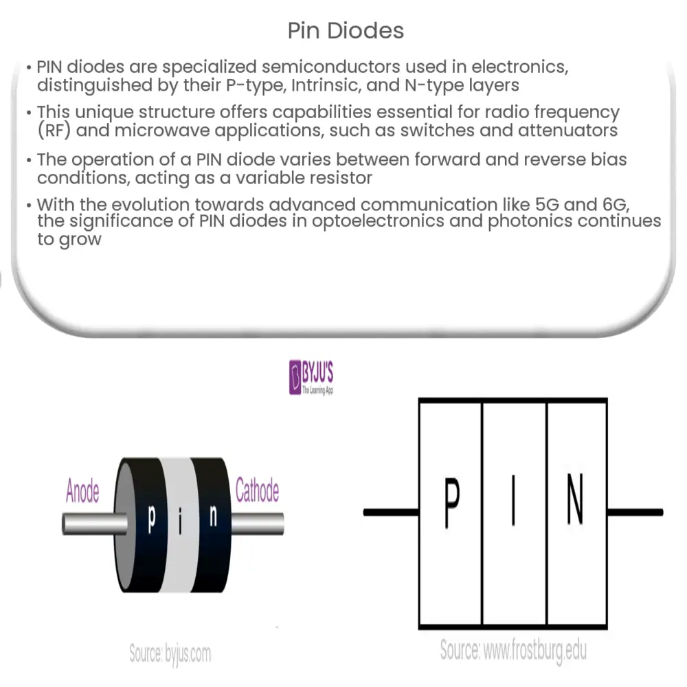 PIN Diodes