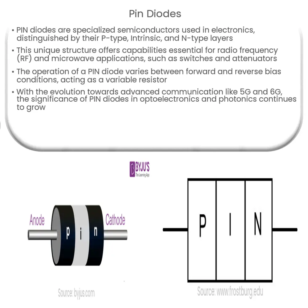 PIN Diodes How it works, Application & Advantages