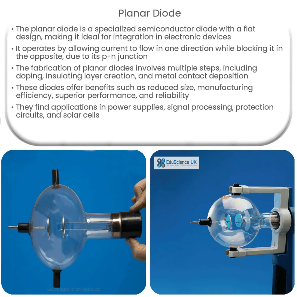 Planar diode