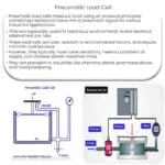 Pneumatic load cell Pneumatic load cell