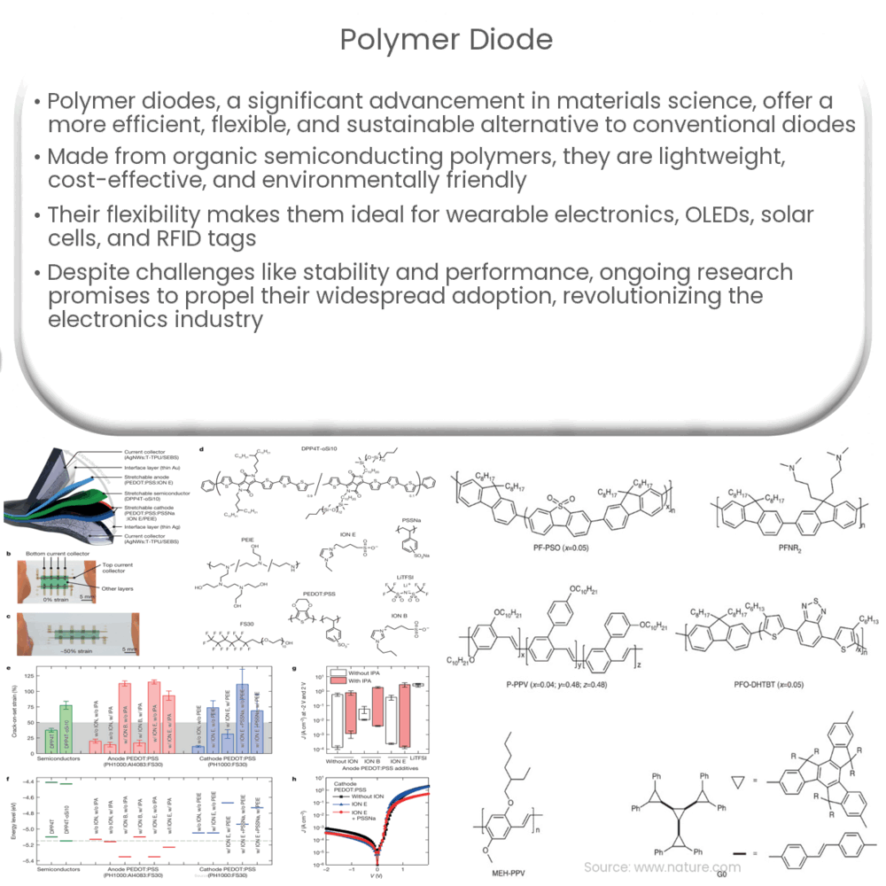 Polymer diode