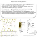 Polymer humidity sensor