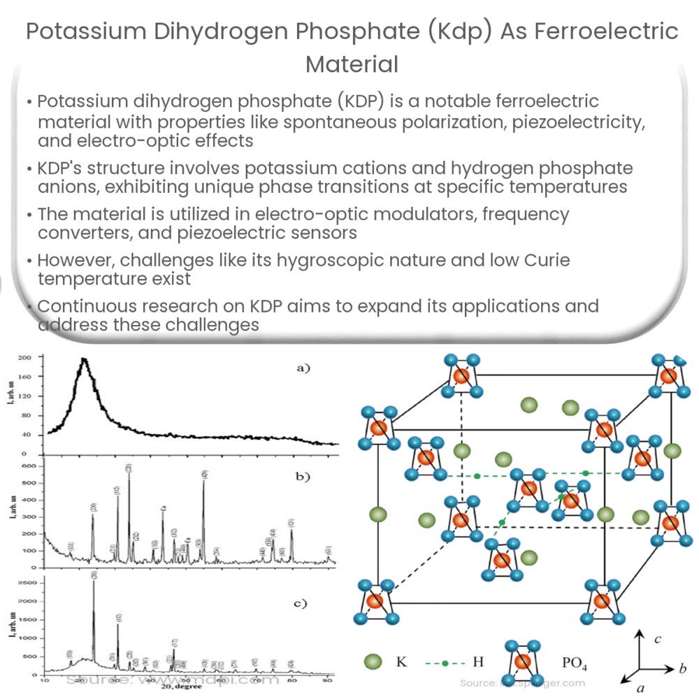 Potassium dihydrogen phosphate (KDP) as Ferroelectric Material