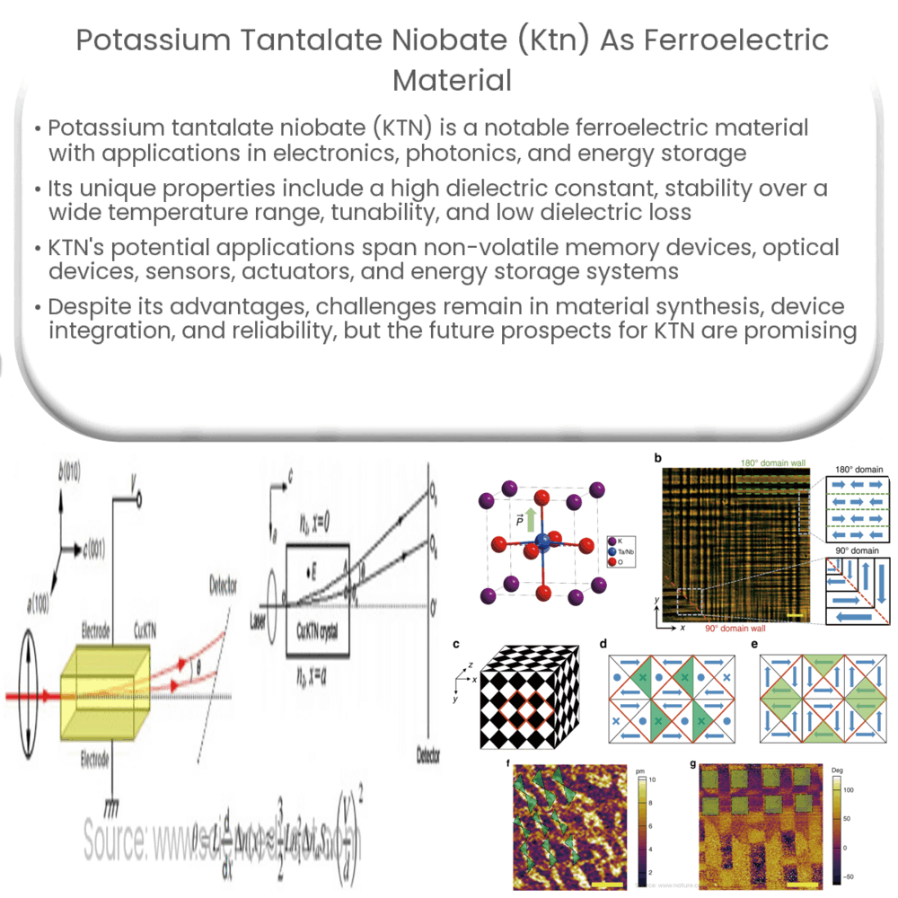 Potassium tantalate niobate (KTN) as Ferroelectric Material