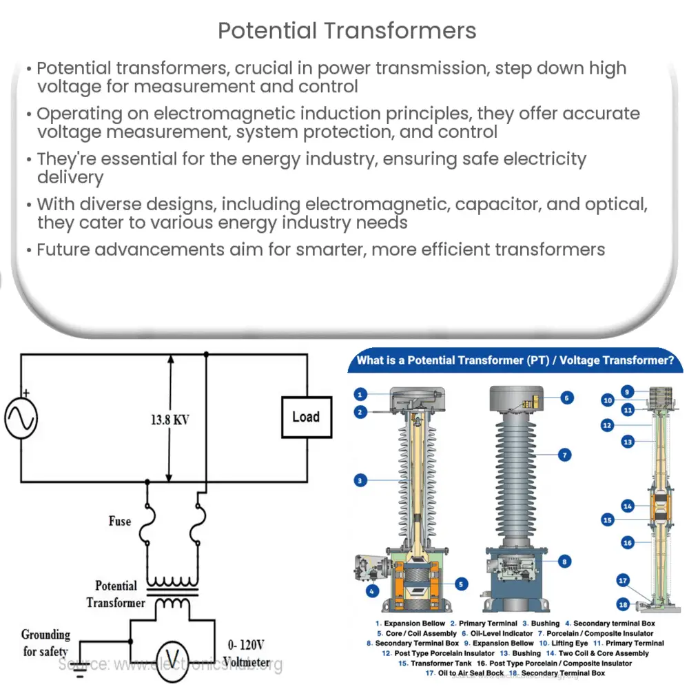 Potential Transformers