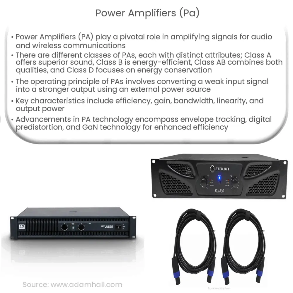 Power Amplifiers (PA)