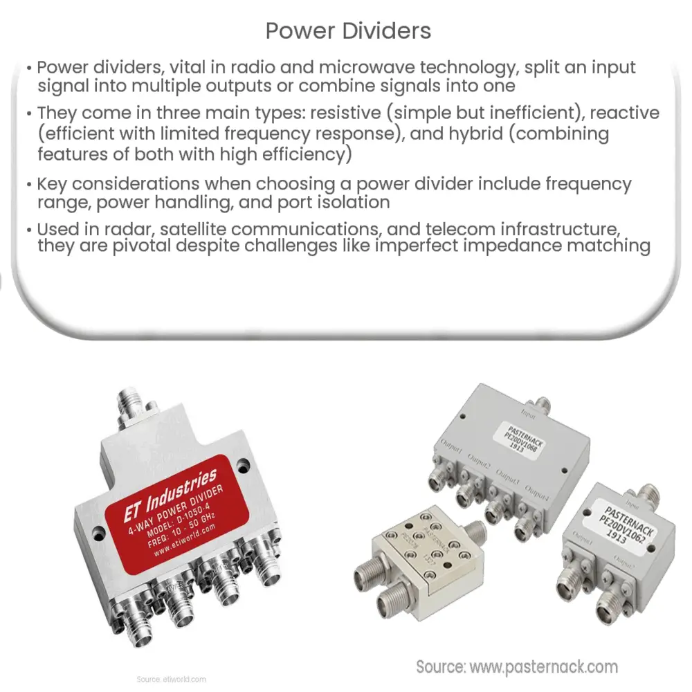 Power Dividers