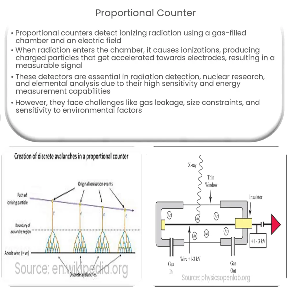 Proportional counter