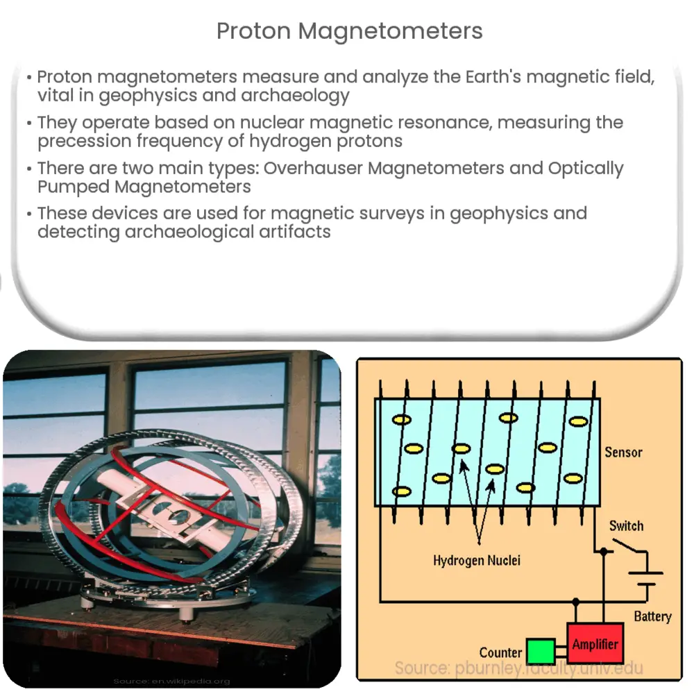 Proton Magnetometers