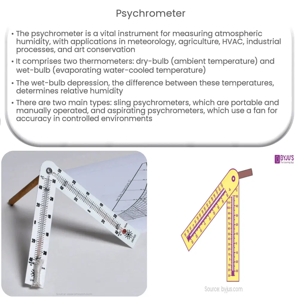 Psychrometer