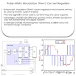 Pulse-width modulation (PWM) current regulator