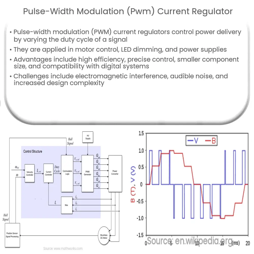 Pulse-width modulation (PWM) current regulator