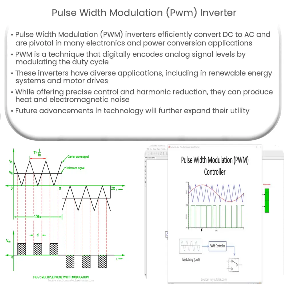 Pulse Width Modulation (PWM) Inverter