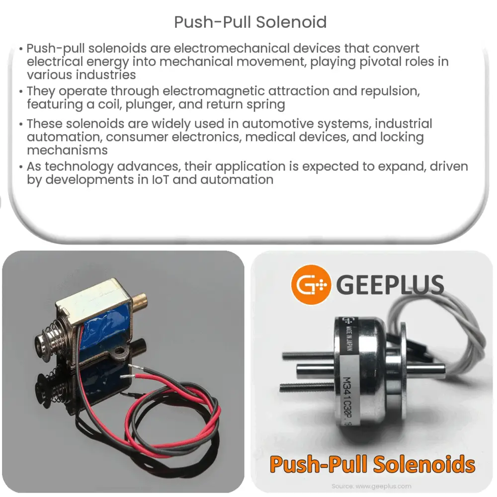 https://www.electricity-magnetism.org/wp-content/uploads/2023/10/push-pull-solenoid.png