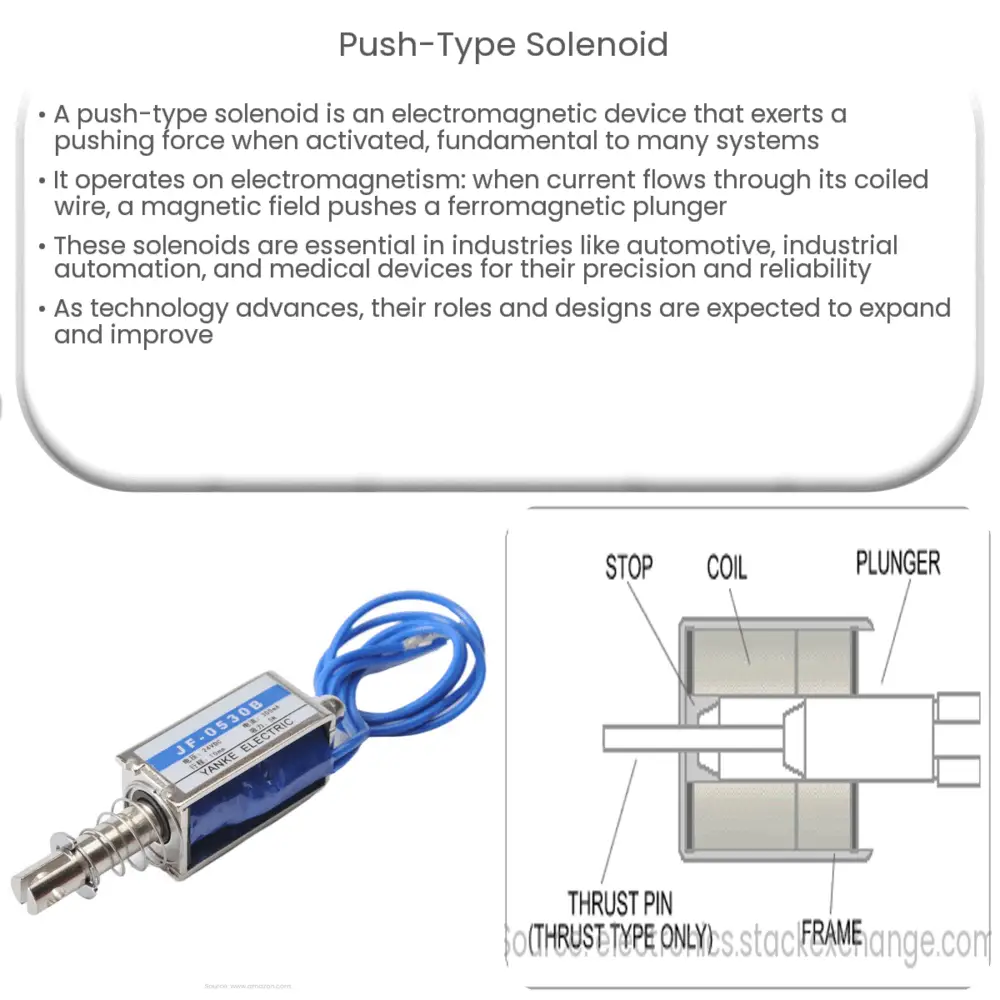 PushType Solenoid How it works, Application & Advantages