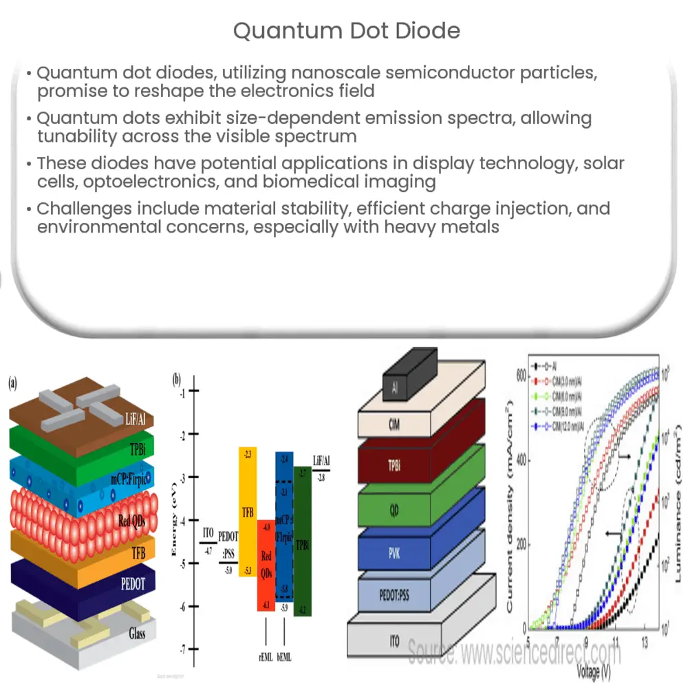 Quantum dot diode