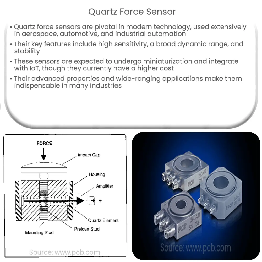Quartz force sensor