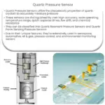 Quartz Pressure Sensor