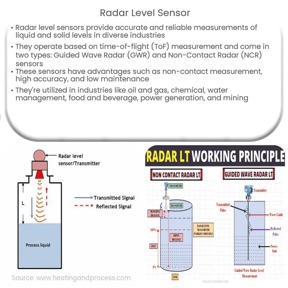 Radar level sensor