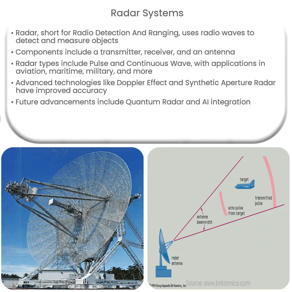 Radar Systems