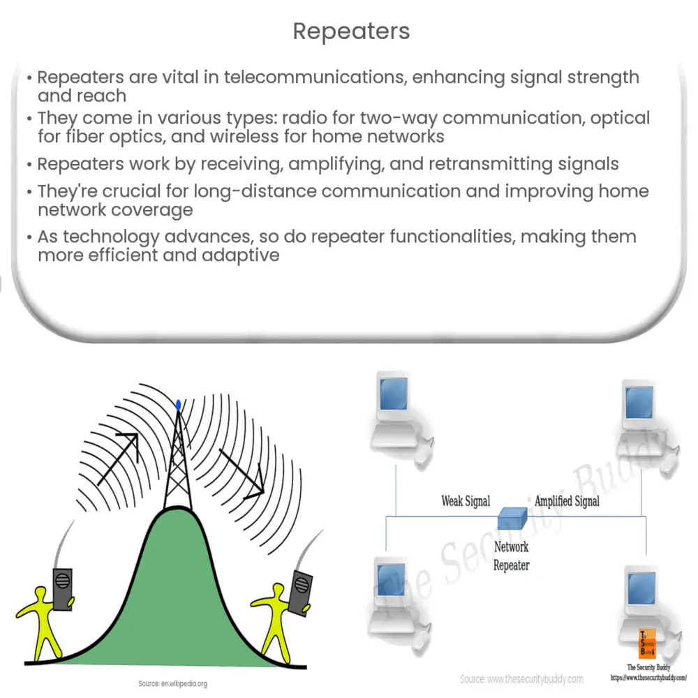 Repeaters