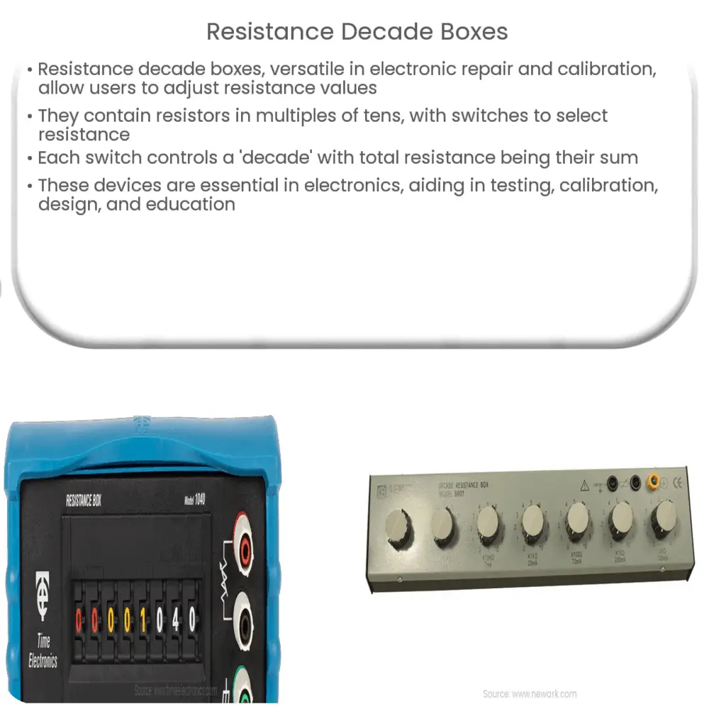 Resistance Decade Boxes