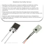 Resistive humidity sensor