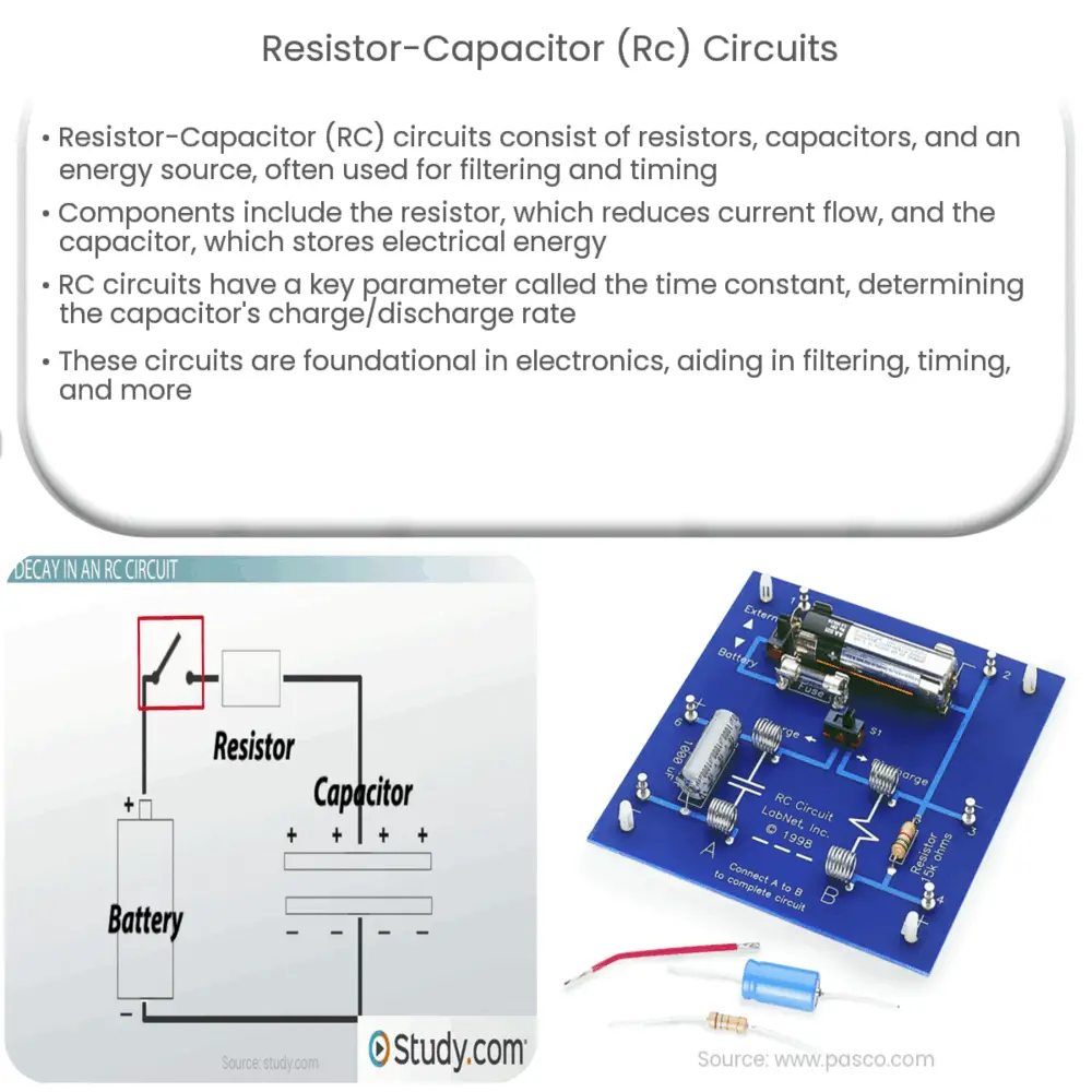 Resistor-Capacitor (RC) Circuits