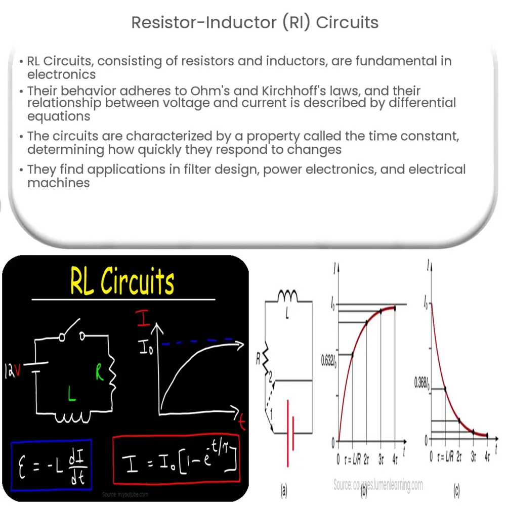 Resistor-Inductor (RL) Circuits