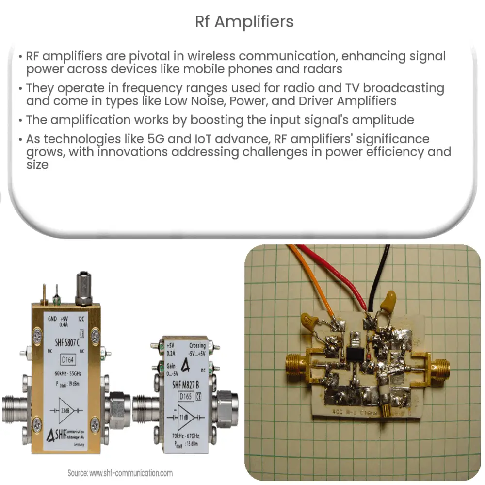 RF Amplifiers