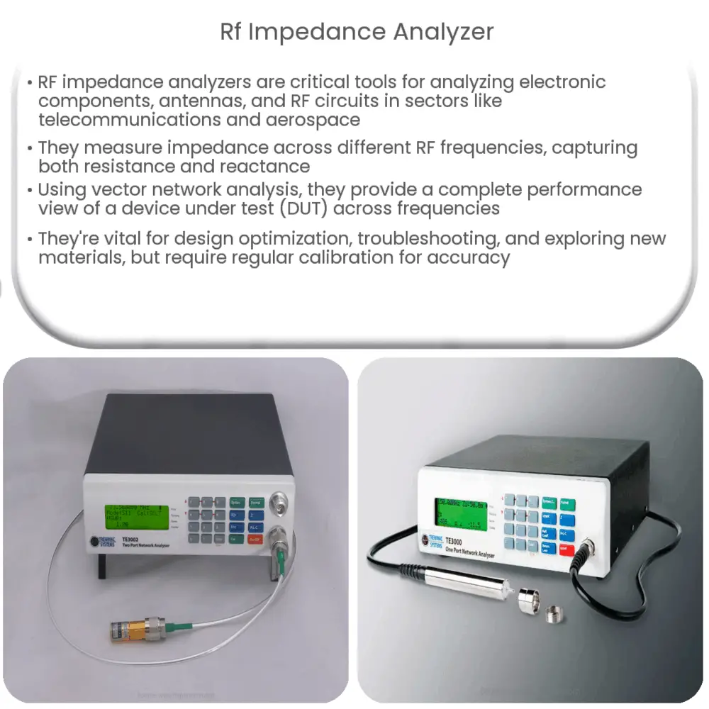 RF impedance analyzer