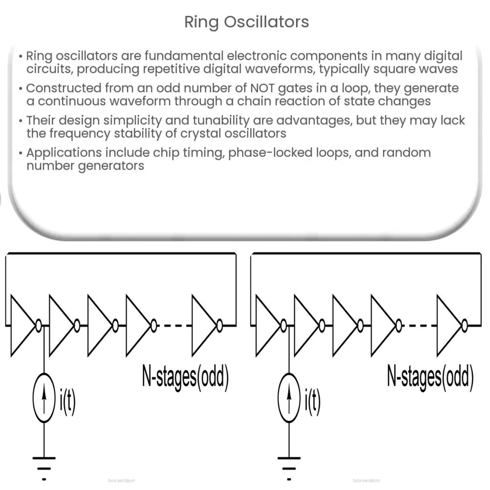 Ring Oscillators