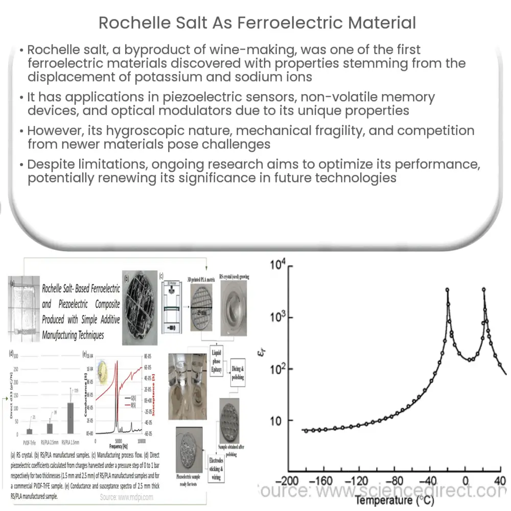 Rochelle salt as Ferroelectric Material