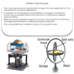 Rotary gyroscope