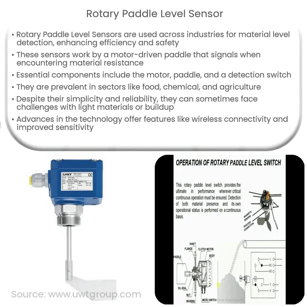 Rotary paddle level sensor | How it works, Application & Advantages