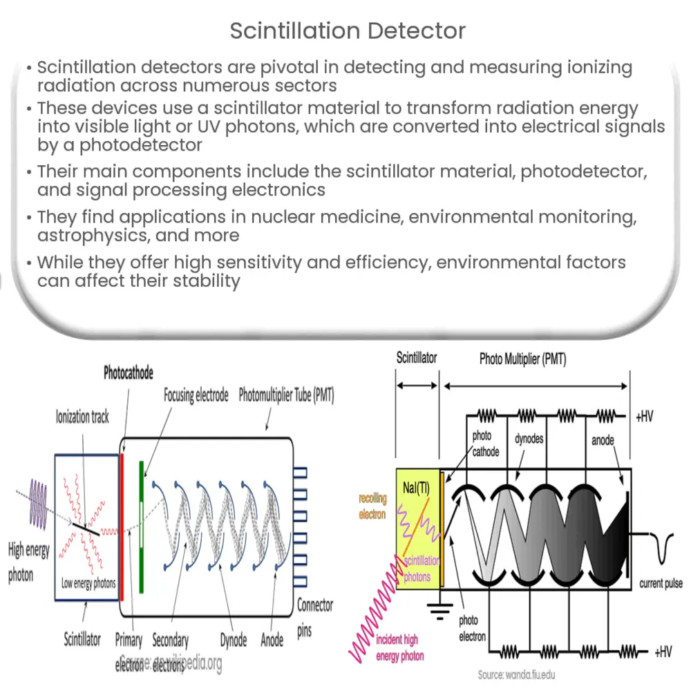 Scintillation detector