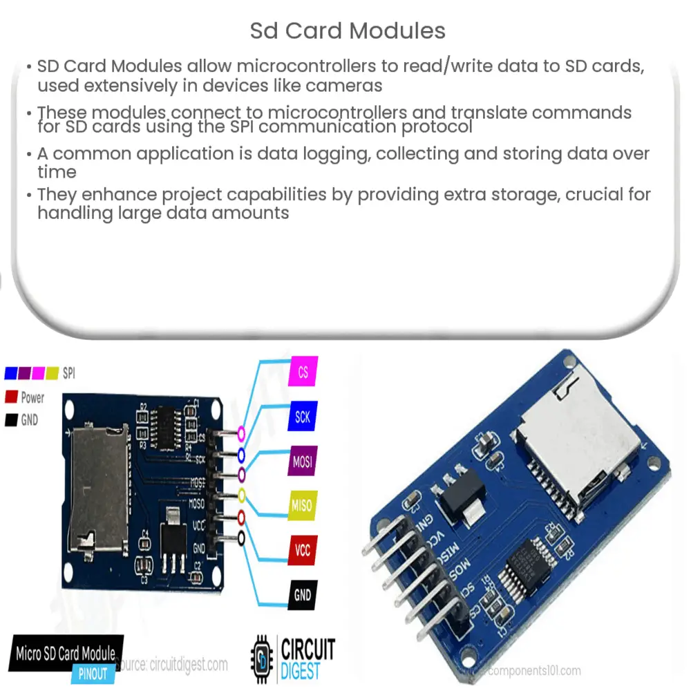 SD Card Modules