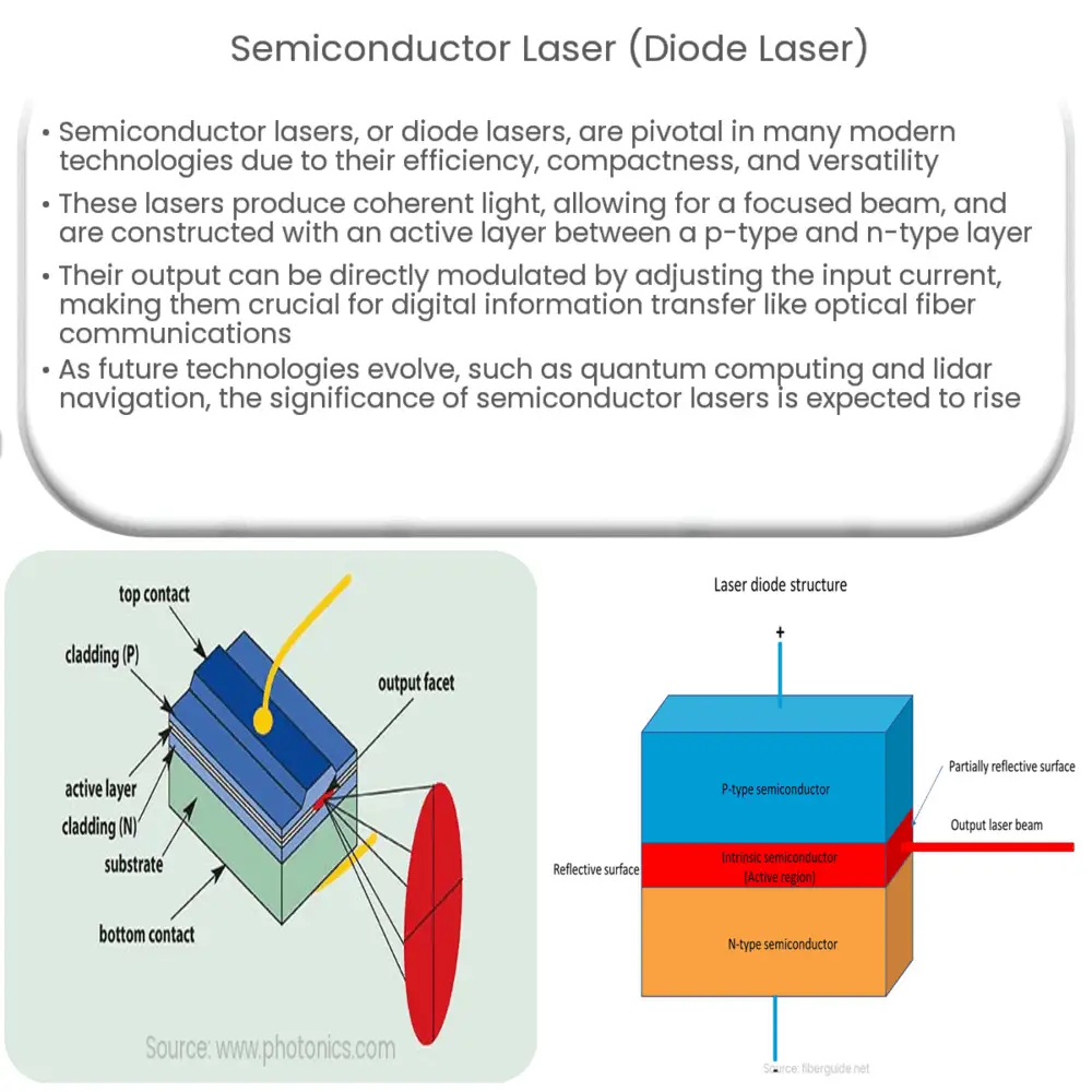 Semiconductor Laser (Diode Laser) | How it works, Application & Advantages