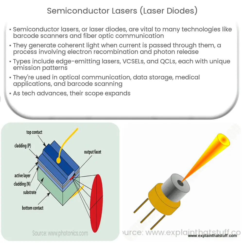 Semiconductor Lasers (Laser Diodes)