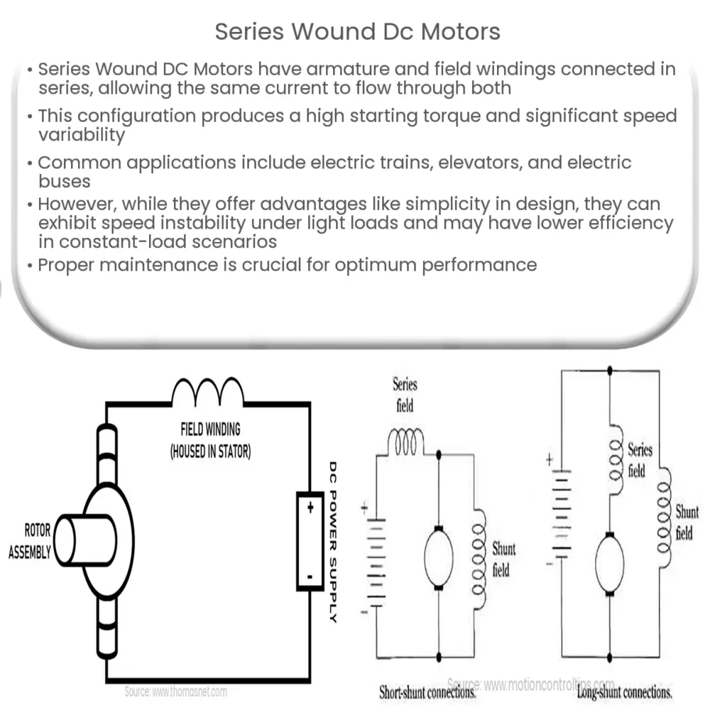 Motor fundamentals and DC motors - Power Electronic Tips