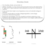 Shockley diode
