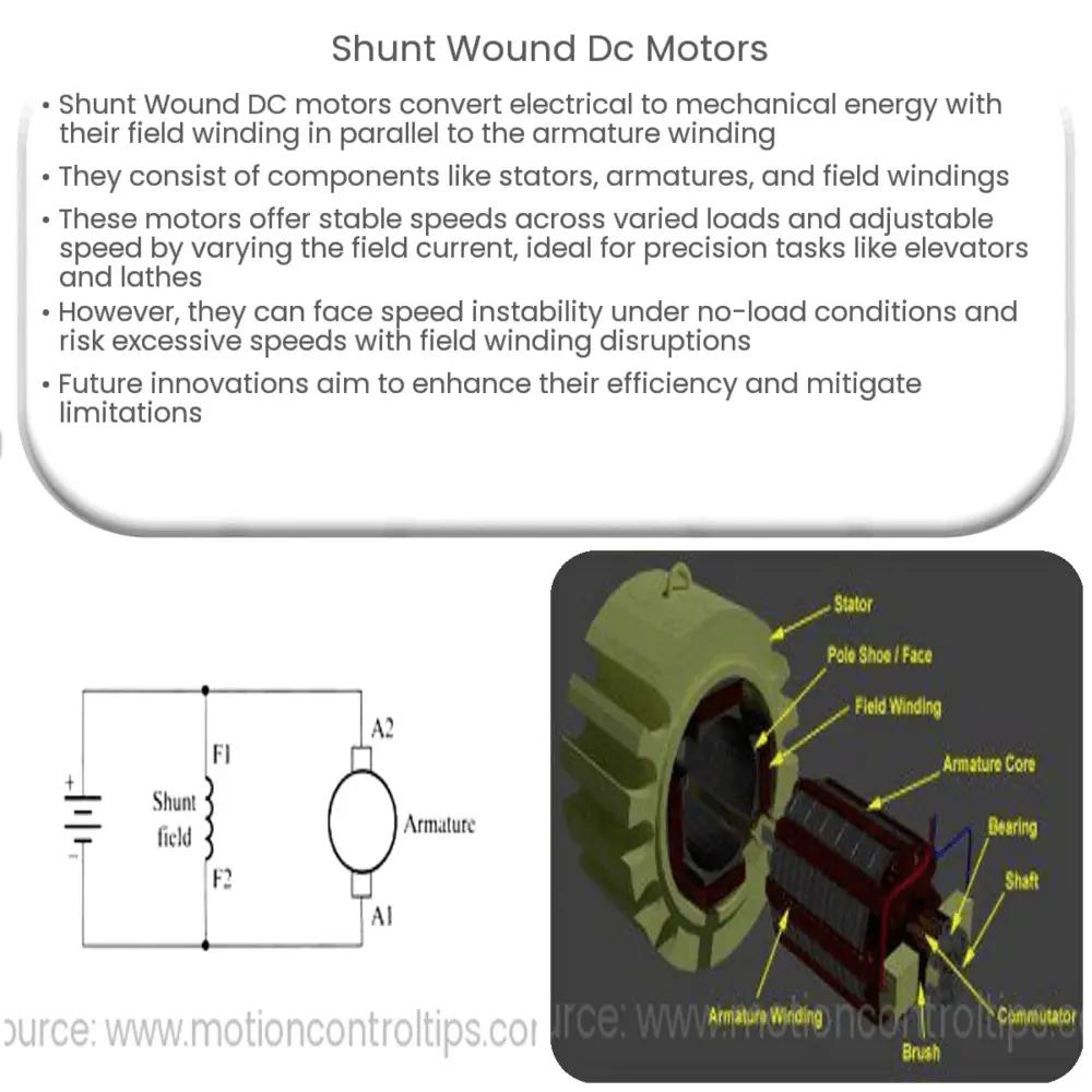 DC Motor, Direct Current Motor: DC Motor Construction and Types