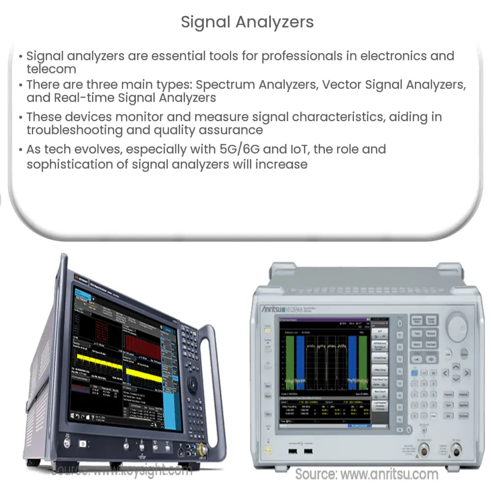 Signal Analyzers How it works, Application & Advantages