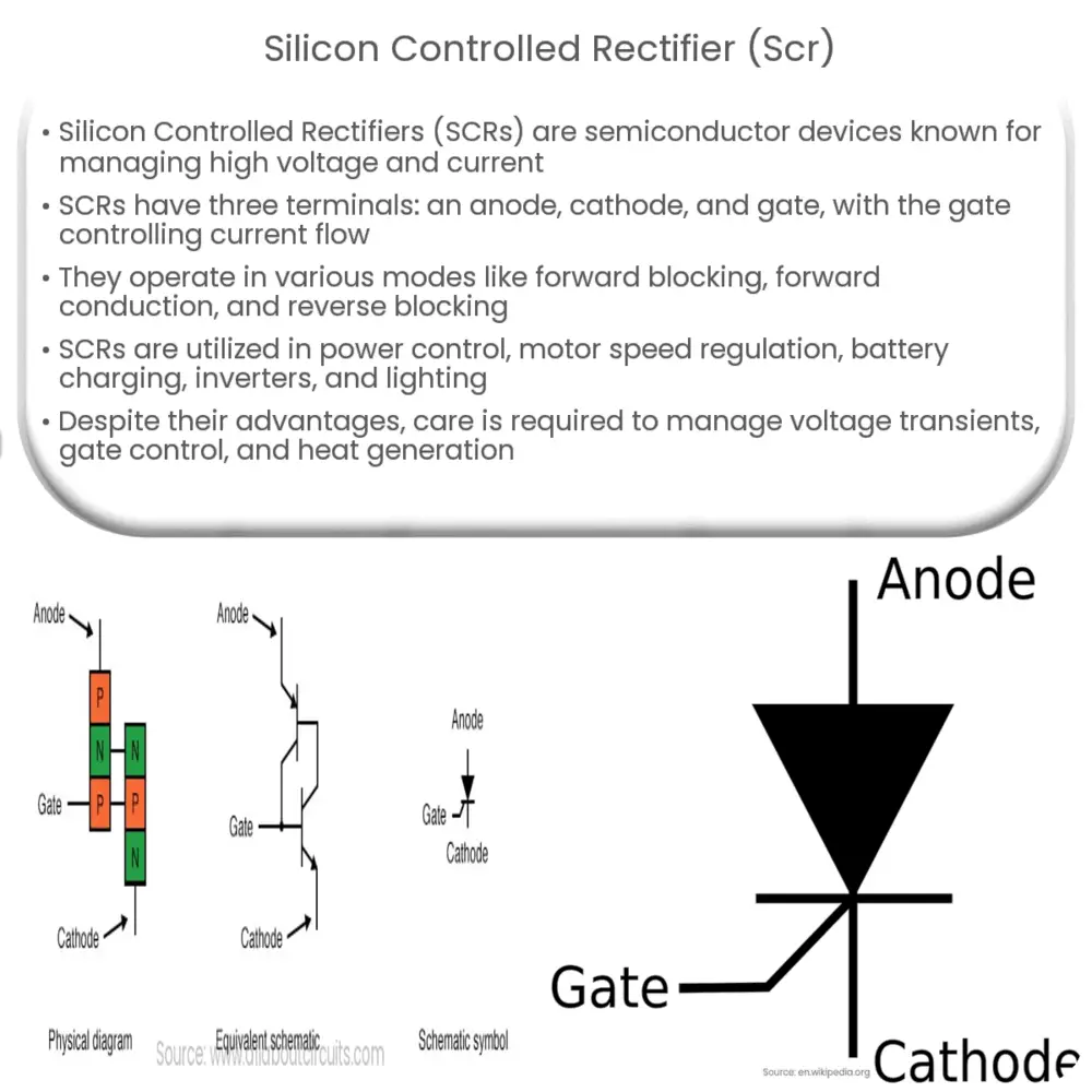 Silicon Controlled Rectifier (SCR)