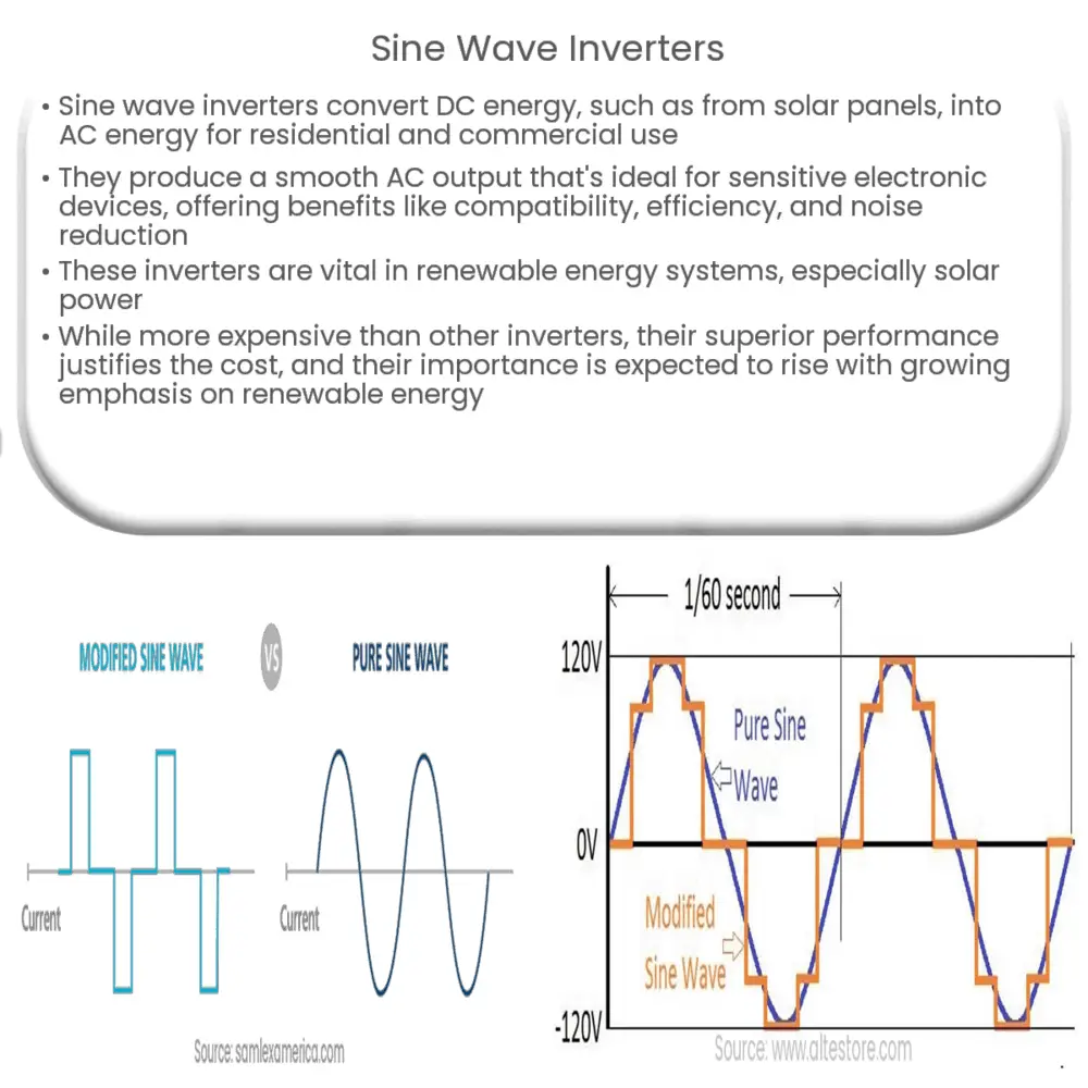 Sine Wave Inverters
