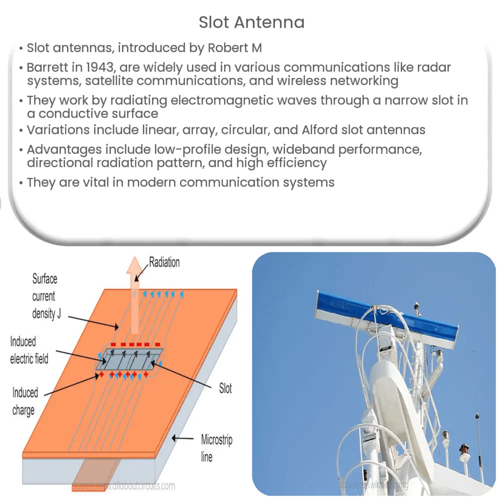 Slot antenna
