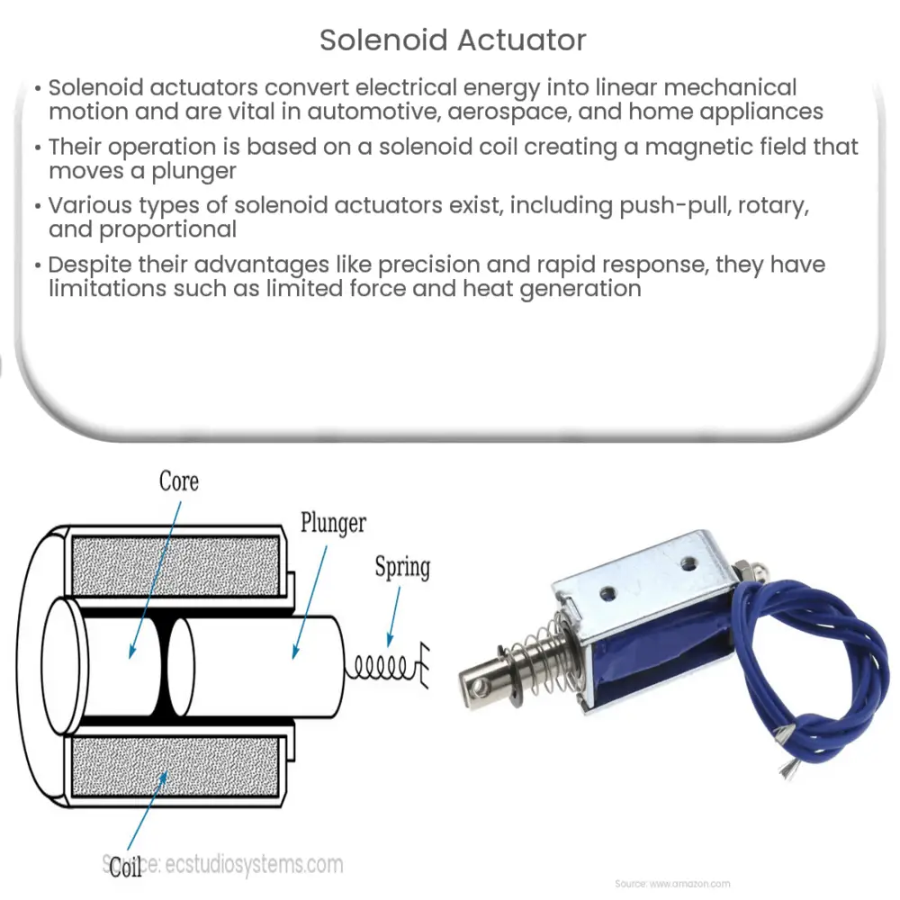 Solenoid actuator  How it works, Application & Advantages