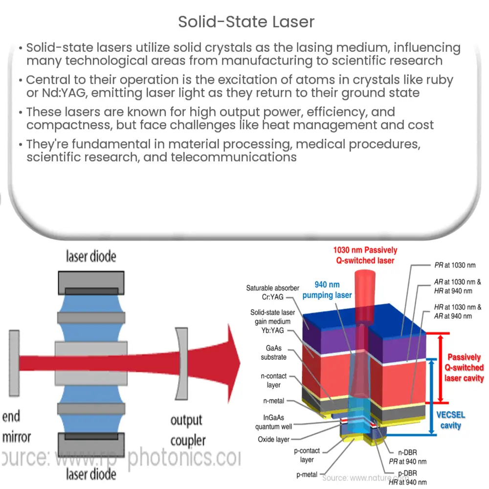 Solid-State Laser
