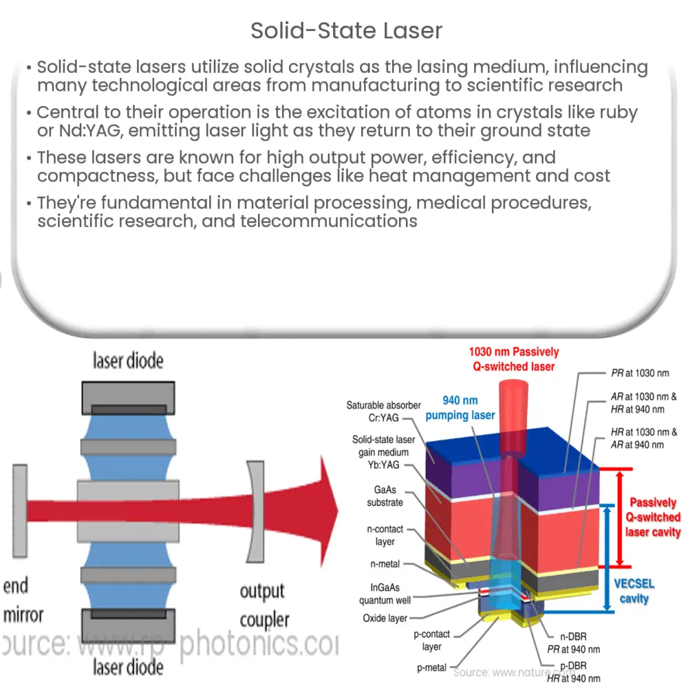 Argon-Ion Laser  How it works, Application & Advantages